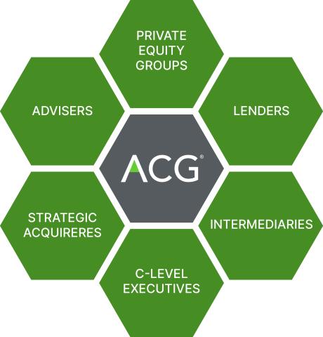 The entire M&A deal ecosystem