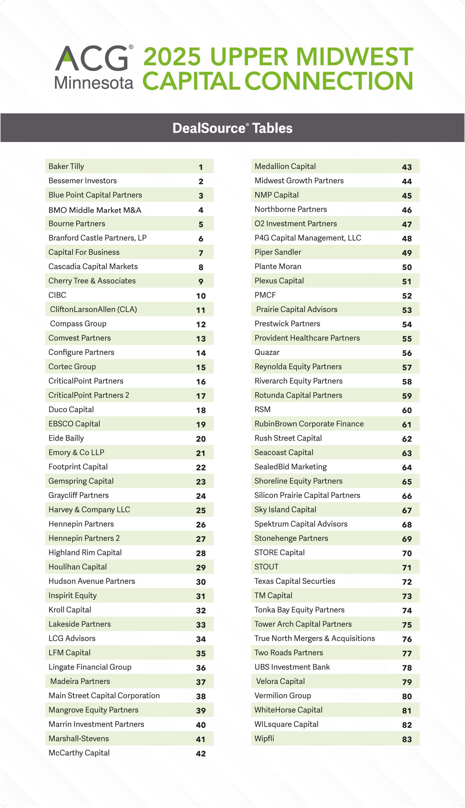 CapCon DealSource List