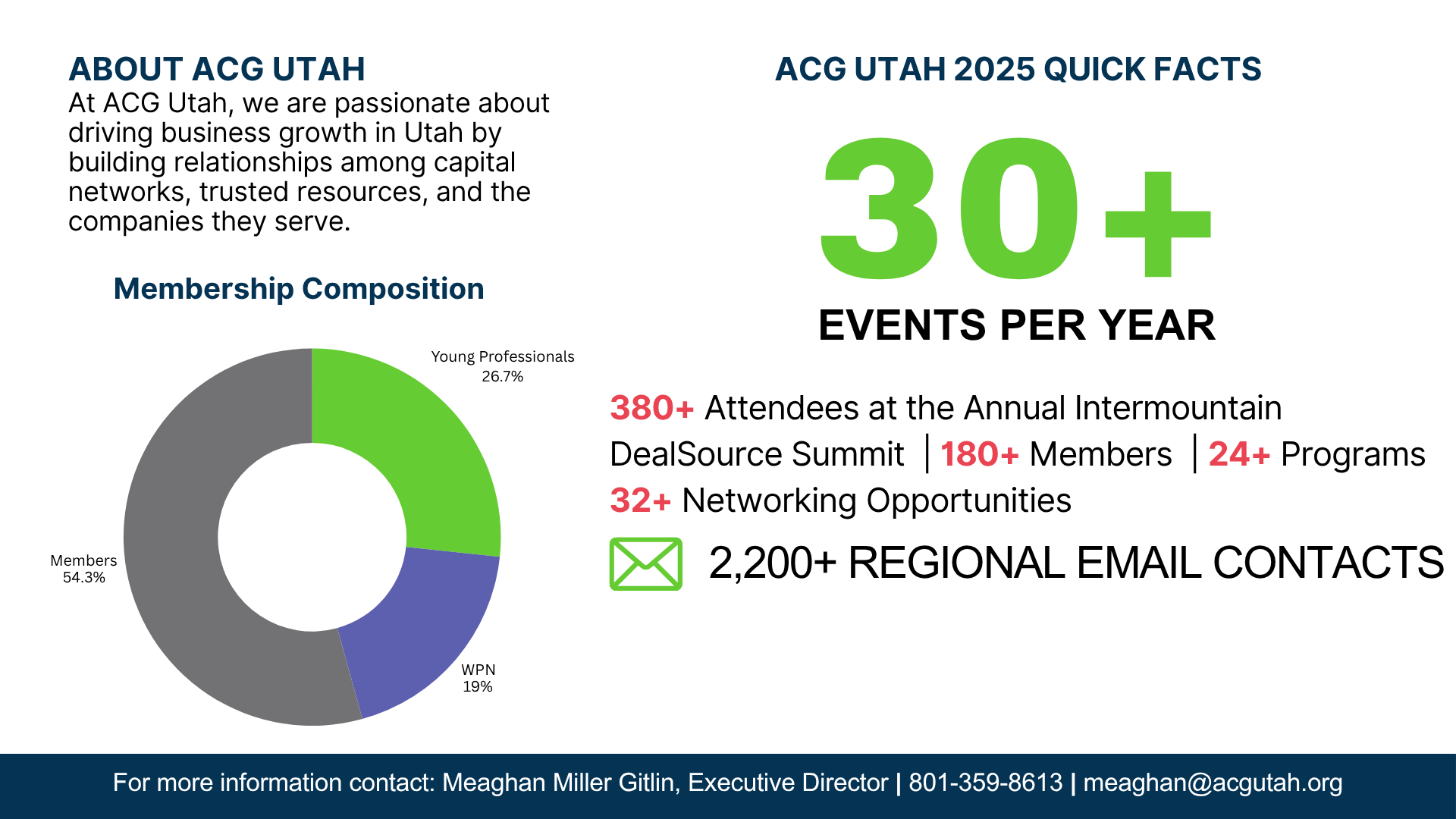 Sponsor ACG Utah