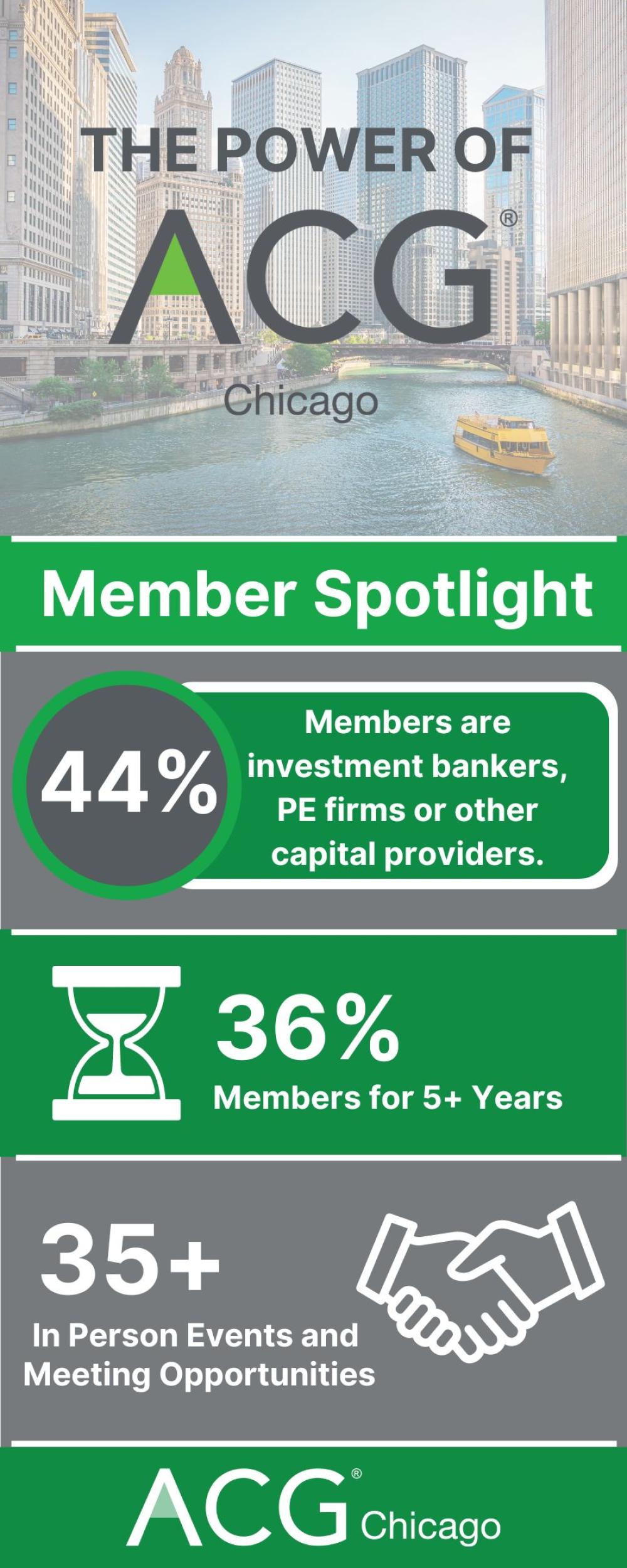member spotlight