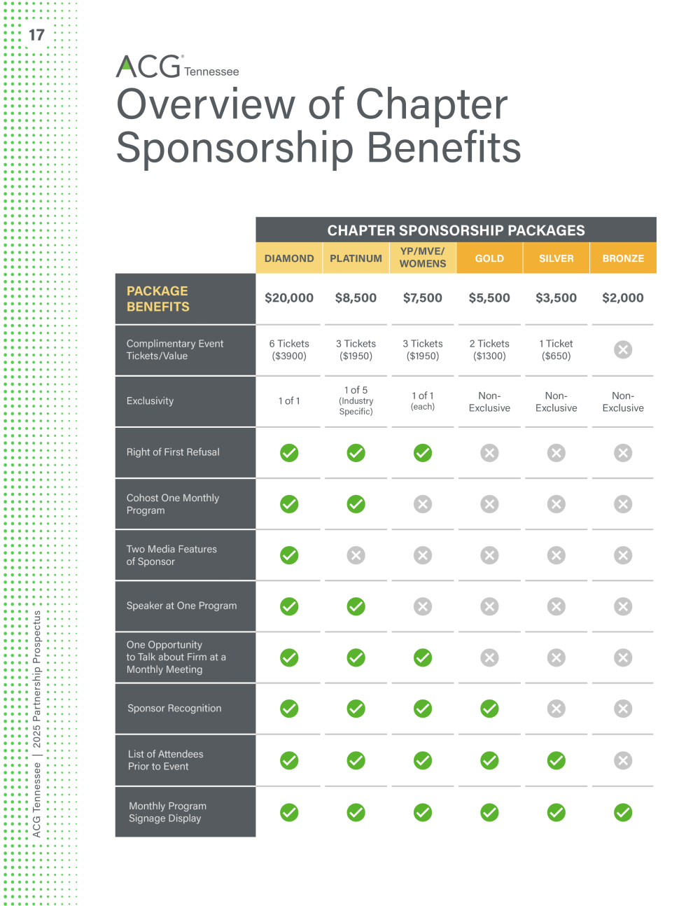 ACG TN 2025 Prospectus-17
