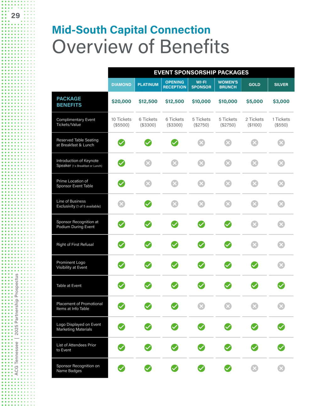 ACG TN 2025 Prospectus-29