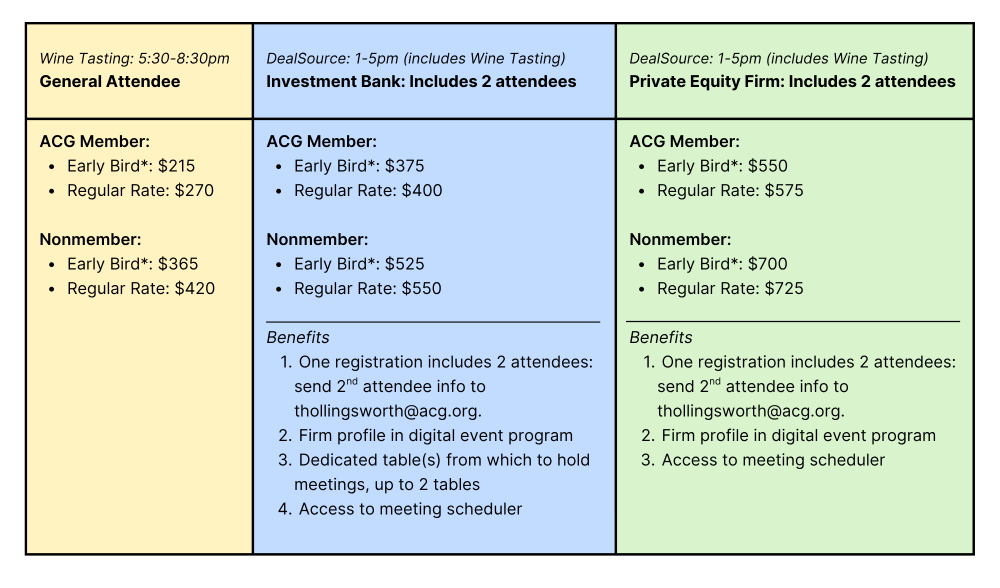 ticket pricing