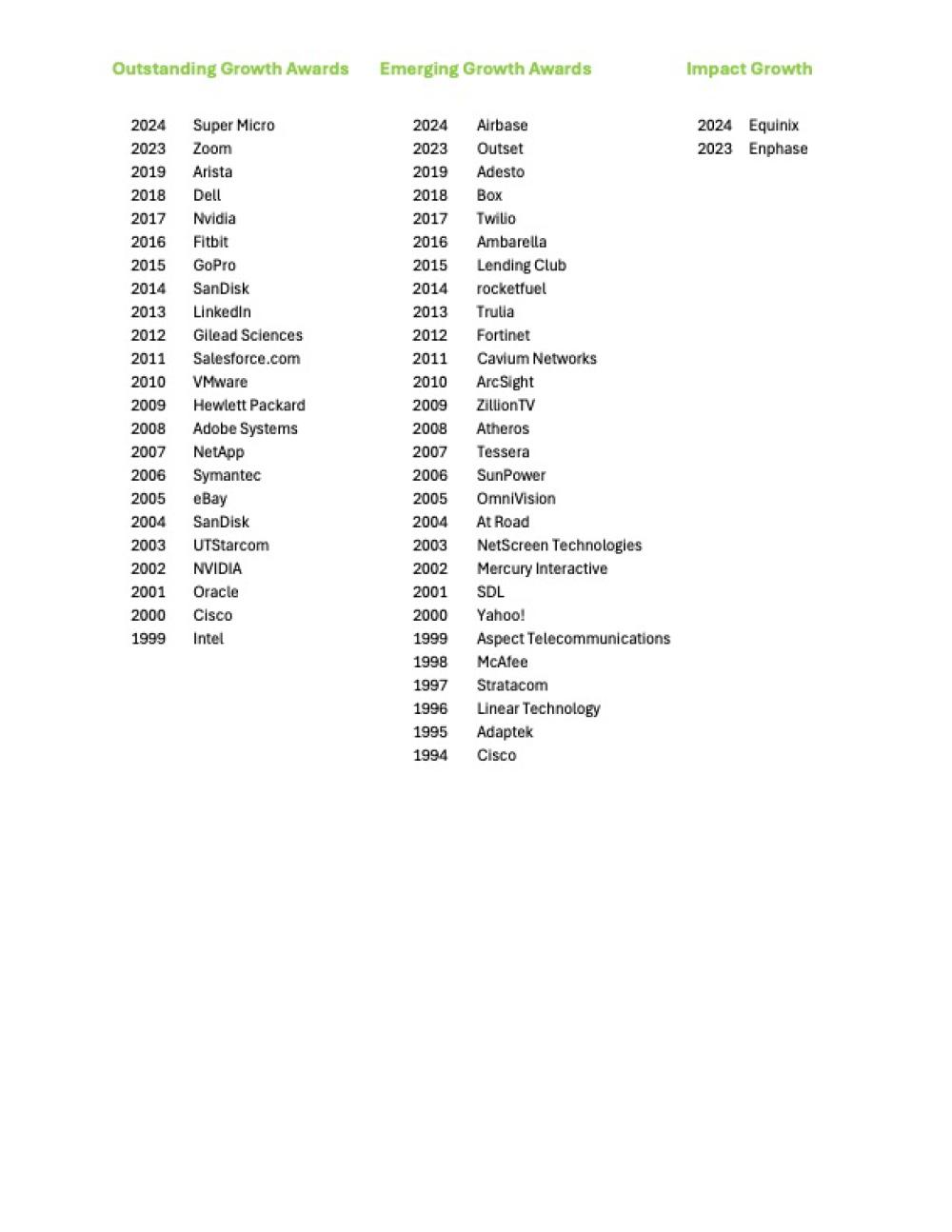 Past GROW Awardees