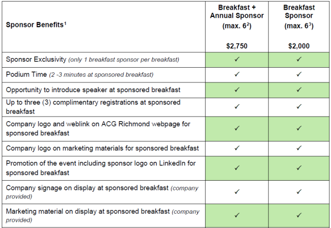 ACG Richmond Breakfast Sponsor chart of benefits